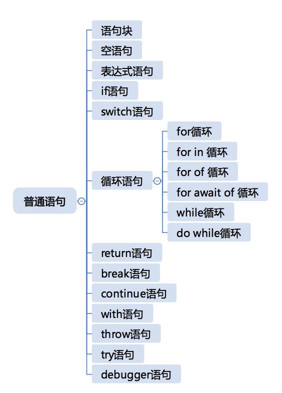 Web前端開發(fā)語言的具體介紹和自身的優(yōu)勢介紹。(圖2)