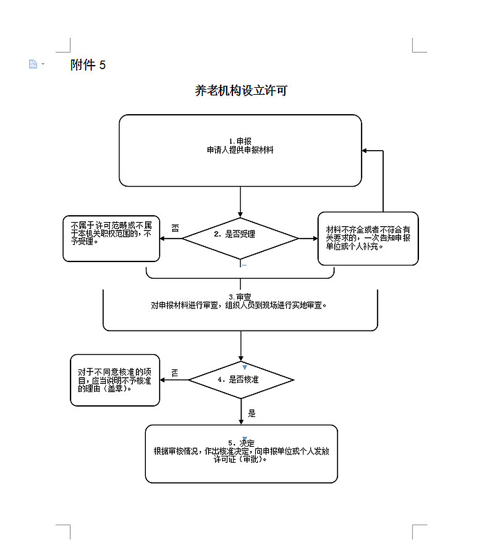 

關(guān)于在全市養(yǎng)老機構(gòu)中全面開展服務(wù)質(zhì)量日常監(jiān)測工作的實施方案



(圖3)