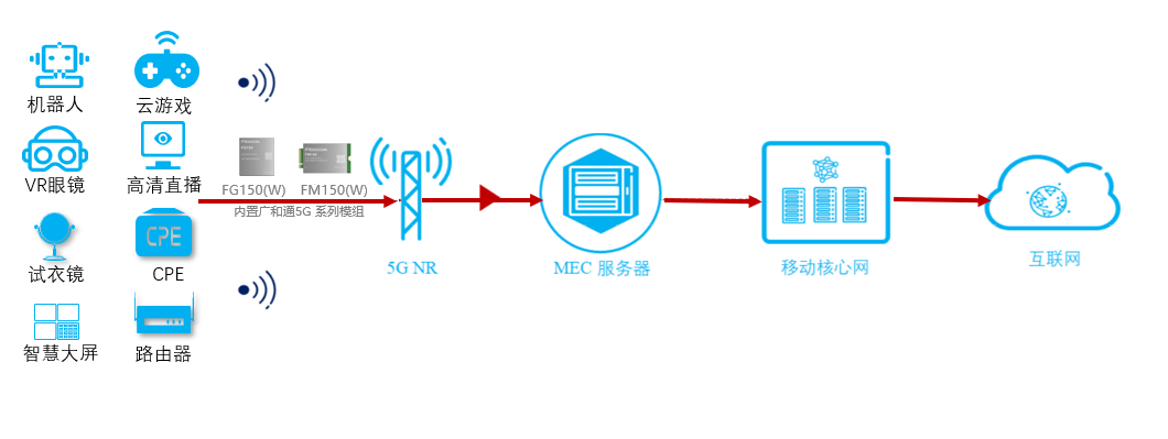 原創(chuàng)先鋒作為一家十四年的網(wǎng)站開發(fā)公司為你開發(fā)一個