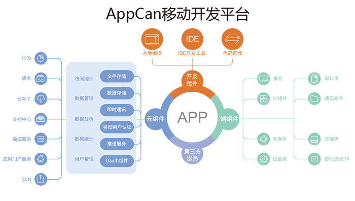 編程學什么語言好的話，推薦幾種語言后端后端語言