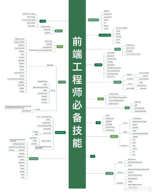 編程學(xué)什么語言好的話，推薦幾種語言后端后端語言(圖4)