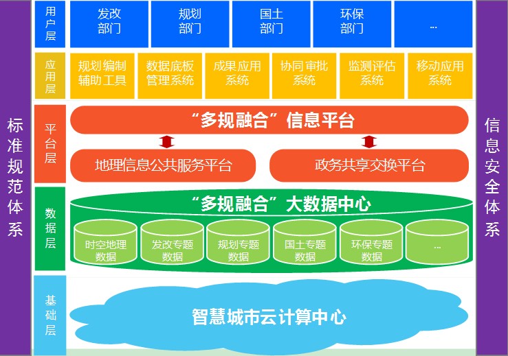 國(guó)務(wù)院印發(fā)《關(guān)于加快建設(shè)全國(guó)綜合在線政務(wù)服務(wù)平臺(tái)的指導(dǎo)意見》(圖2)