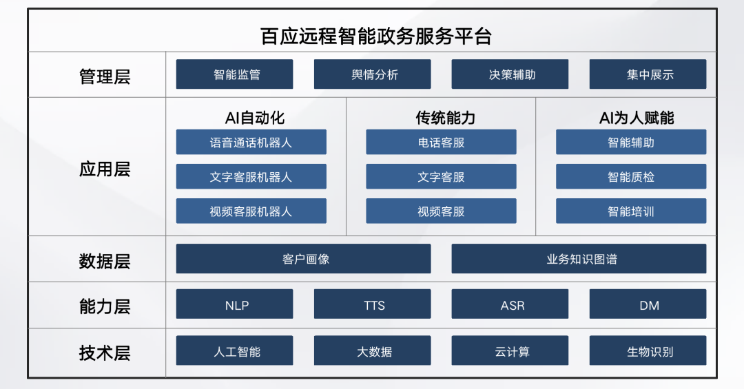 國(guó)務(wù)院印發(fā)《關(guān)于加快建設(shè)全國(guó)綜合在線政務(wù)服務(wù)平臺(tái)的指導(dǎo)意見》(圖3)