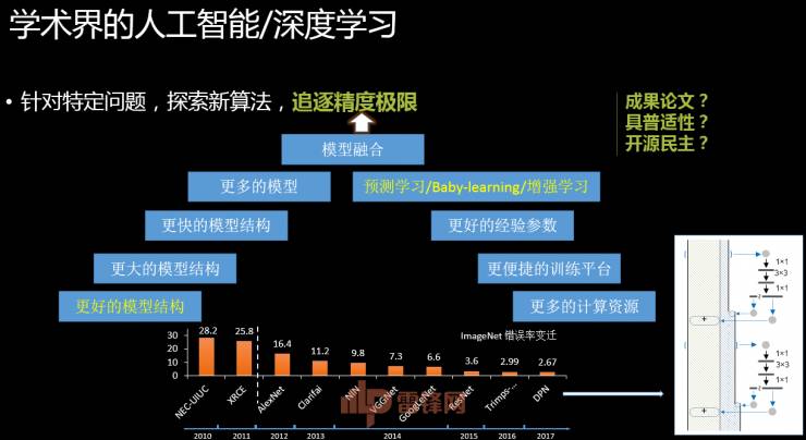 一份名叫Eric：人工智能的本科4年課程清單，學(xué)霸(圖4)