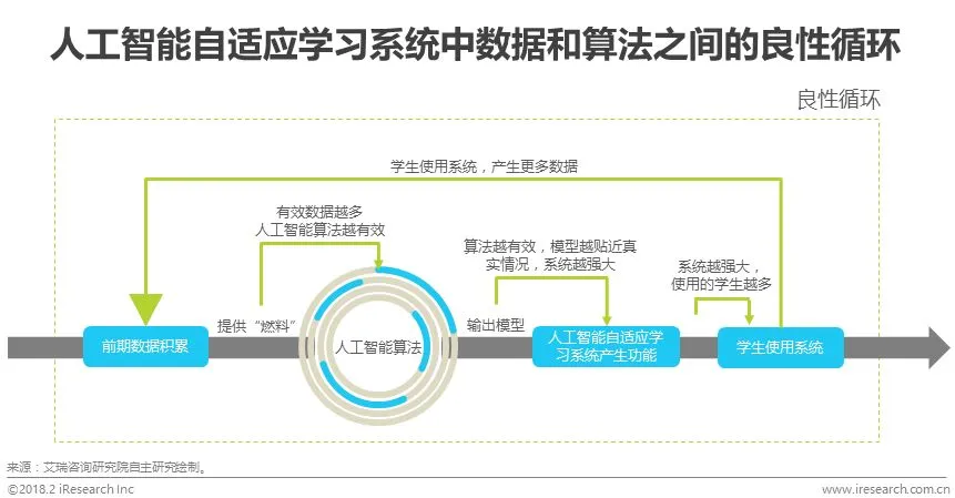 一份名叫Eric：人工智能的本科4年課程清單，學(xué)霸(圖5)