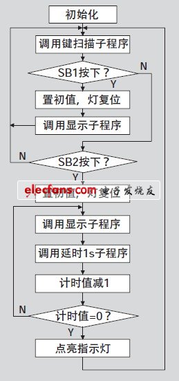 使用開發(fā)Jaa初學(xué)者來(lái)說(shuō)明顯的變化，你知道嗎？(圖4)