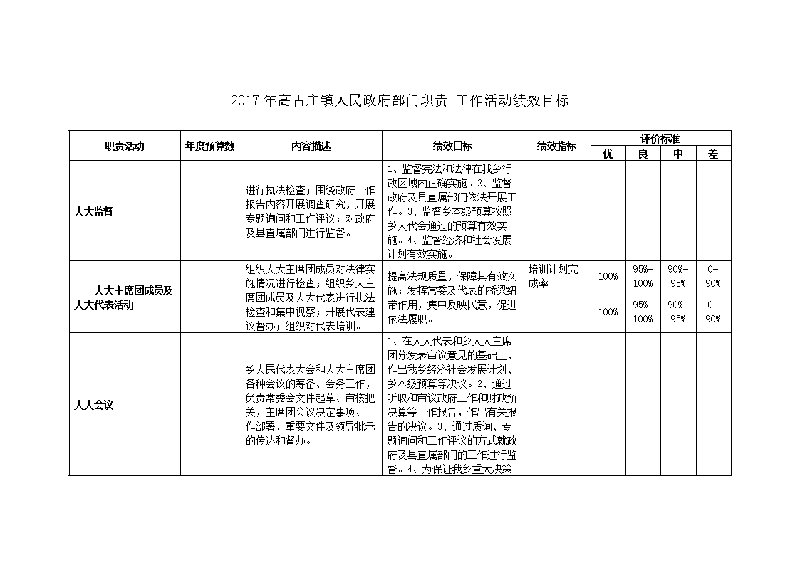 政府知識門戶網(wǎng)站必將成為越來越多政府部門發(fā)展必然選擇.1/高度重視(圖1)