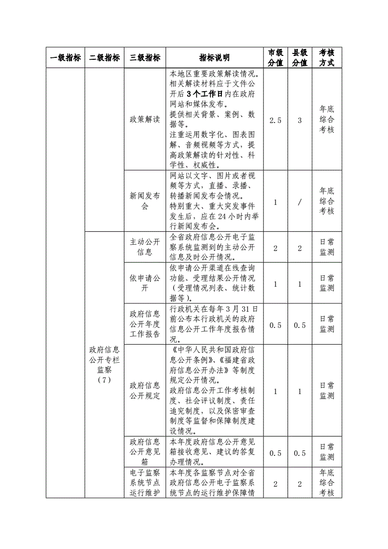 政府知識門戶網(wǎng)站必將成為越來越多政府部門發(fā)展必然選擇.1/高度重視(圖2)