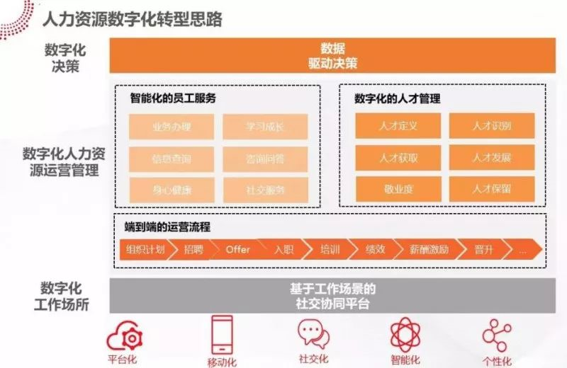 
施工施工方案方案范本施工組織設(shè)計(施工)--一方案
(圖2)