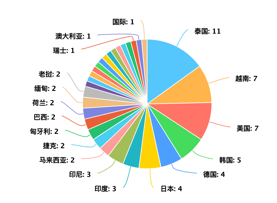 
施工施工方案方案范本施工組織設(shè)計(施工)--一方案
(圖5)