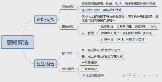 

達(dá)內(nèi)教育PHP培訓(xùn)機(jī)構(gòu)經(jīng)典語錄：影響學(xué)習(xí)PHP質(zhì)量的因素