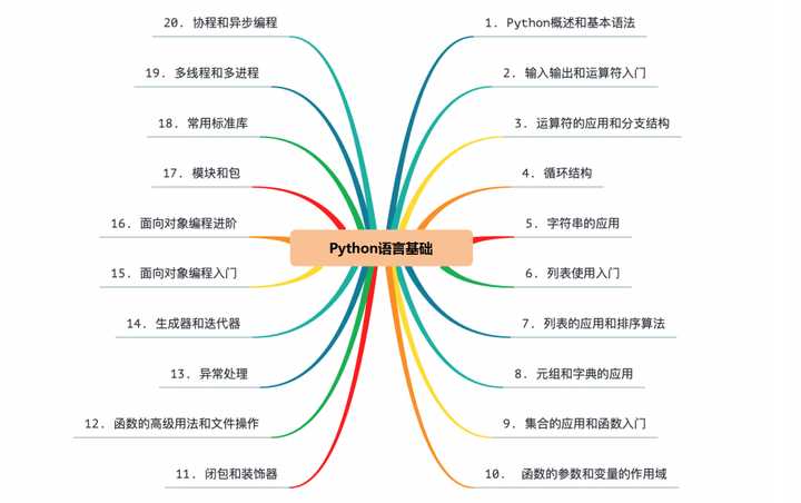 

達(dá)內(nèi)教育PHP培訓(xùn)機(jī)構(gòu)經(jīng)典語(yǔ)錄：影響學(xué)習(xí)PHP質(zhì)量的因素(圖3)