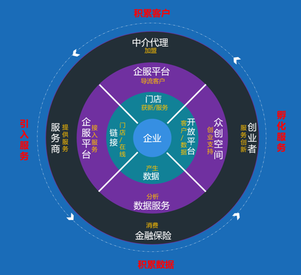 中小企業(yè)在做網(wǎng)站建設(shè)時需要注意哪些問題？橫琴建站(圖3)