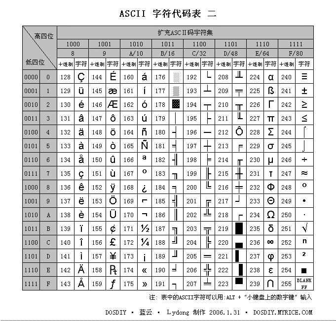 PHP開發(fā)用到了編碼與解碼，將轉(zhuǎn)為中文轉(zhuǎn)這樣