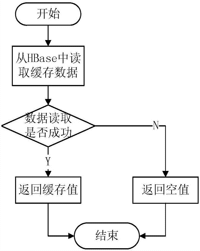 http協議接口簡單概括接口相對復雜的一個接口示例(圖2)