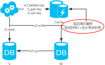 http協議接口簡單概括接口相對復雜的一個接口示例(圖4)