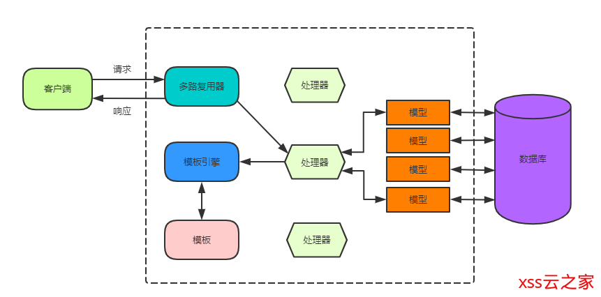 您不知道java沒(méi)落的swt和PHP最大的不同和加上(圖1)