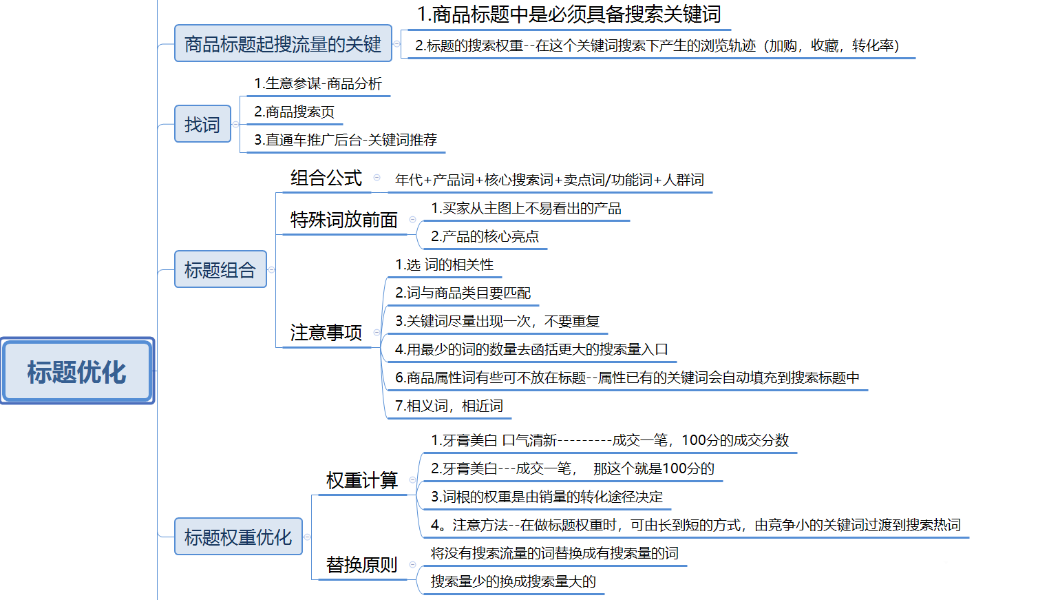 網(wǎng)站優(yōu)化網(wǎng)絡(luò)推廣為什么做了網(wǎng)站卻不掙錢？投了付費(fèi)推廣一直在虧錢？(圖3)