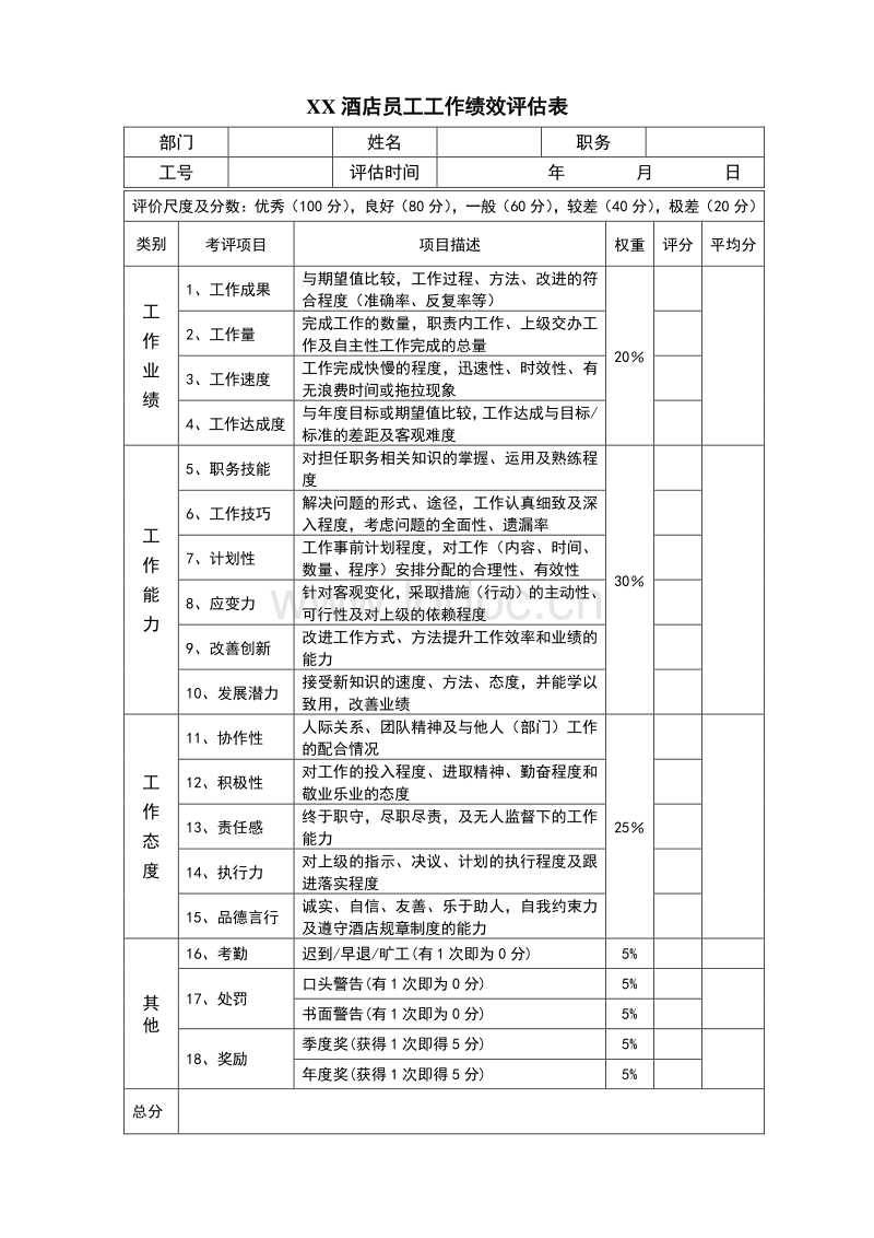 培訓(xùn)機(jī)構(gòu)績(jī)效考核存在哪些不足？說(shuō)的是什么？(圖3)