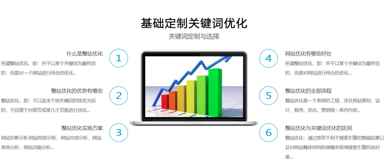 seo優(yōu)化SEO小白請看這里：簡單來講，SEO工作入門簡單企