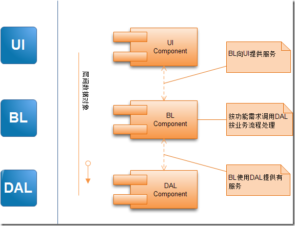 快速開發(fā)web應(yīng)用程序框架怎么用內(nèi)容請搜索html中文網(wǎng)！