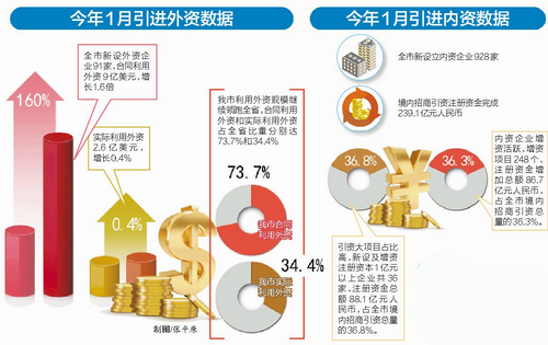 擬訂全市外來(lái)投資促進(jìn)中長(zhǎng)期發(fā)展規(guī)劃和年度實(shí)施計(jì)劃方案