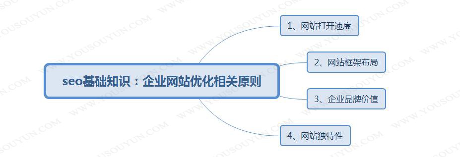 網站商城建設一個是需要確定下網頁制作提供商的制作方式(圖2)