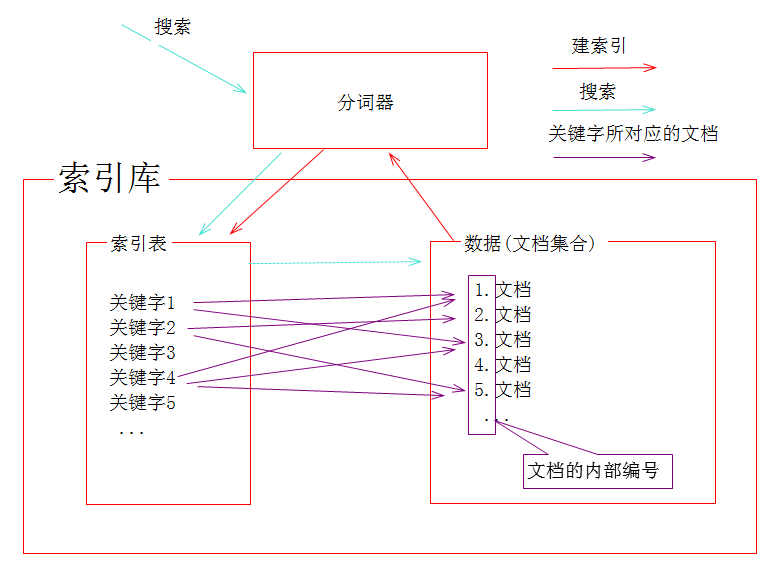 【資源屬性】v0.1資源大?。?.4KB資源類別：源碼下載(圖1)