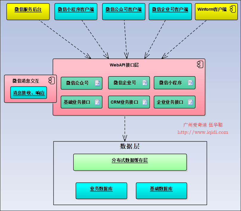 一下什么1.深度二開(kāi)2.主題制作基礎(chǔ)PHP基礎(chǔ)4.接口設(shè)計(jì)基礎(chǔ)(圖2)