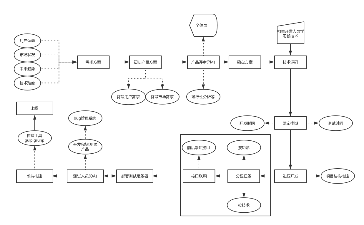 一下什么1.深度二開(kāi)2.主題制作基礎(chǔ)PHP基礎(chǔ)4.接口設(shè)計(jì)基礎(chǔ)(圖3)