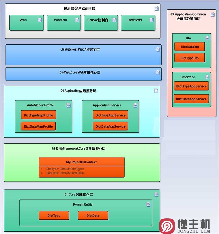 一下什么1.深度二開(kāi)2.主題制作基礎(chǔ)PHP基礎(chǔ)4.接口設(shè)計(jì)基礎(chǔ)(圖4)