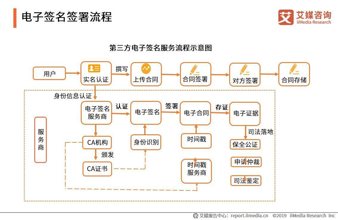 電子商務網(wǎng)站建設中的問題及解決辦法（一）(圖)(圖2)