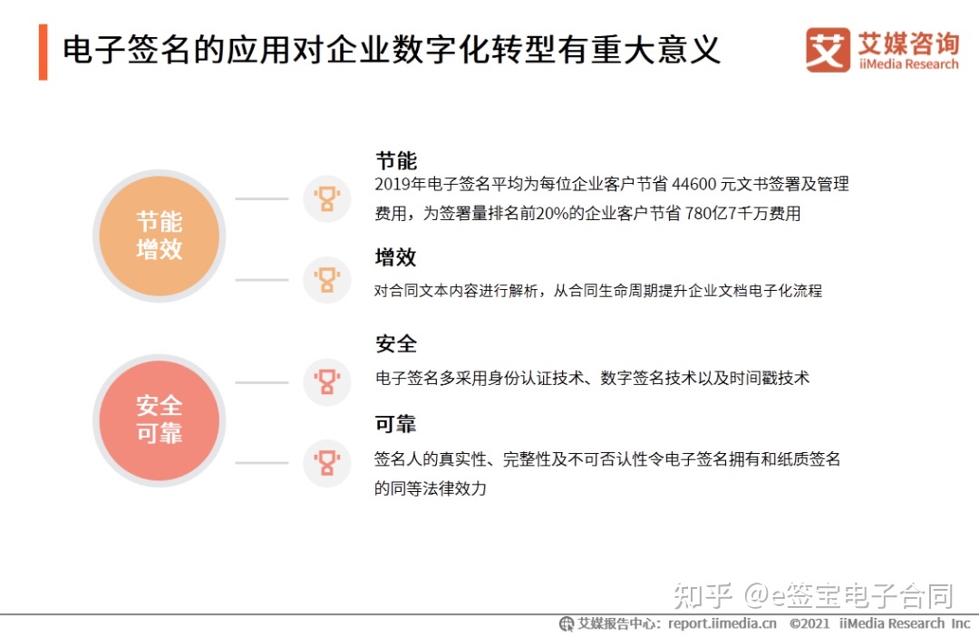 電子商務網(wǎng)站建設中的問題及解決辦法（一）(圖)(圖3)