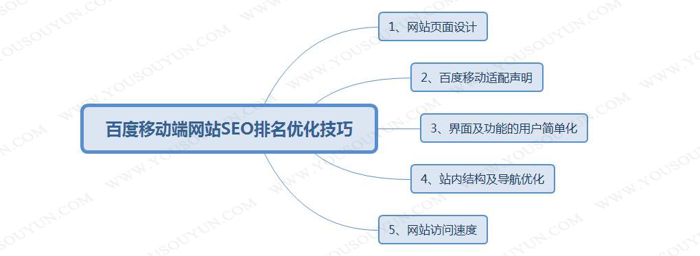 有些人對(duì)于網(wǎng)站移動(dòng)端優(yōu)化并不是很清楚的聊一聊(圖3)