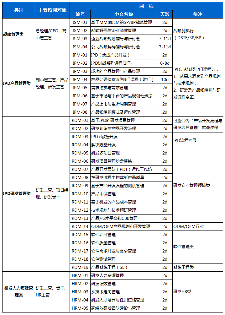 
武漢SEO培訓(xùn)班費(fèi)用，一般多少錢？企業(yè)培訓(xùn)班，值得參加嗎？(圖2)