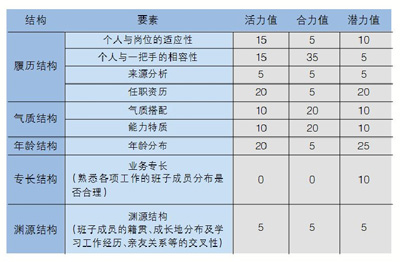 
武漢SEO培訓(xùn)班費(fèi)用，一般多少錢？企業(yè)培訓(xùn)班，值得參加嗎？(圖3)