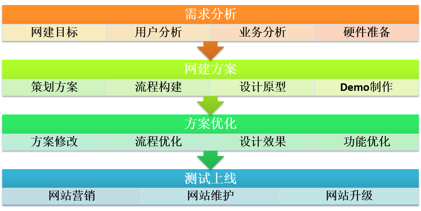 網(wǎng)站制作公司網(wǎng)站建設(shè)需要做什么準(zhǔn)備工作？網(wǎng)站預(yù)算怎么樣？網(wǎng)站