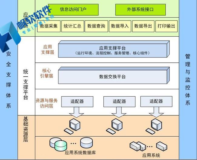 網(wǎng)站開發(fā)公司對一個企業(yè)來說，軟件開發(fā)是否真的那么重要？(圖)html5開發(fā)網(wǎng)站(圖1)