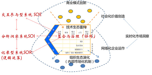 網(wǎng)站建設(shè)服務(wù)《人民日?qǐng)?bào)》刊發(fā)騰云網(wǎng)絡(luò)副部長(zhǎng)莊榮文署名文章主任