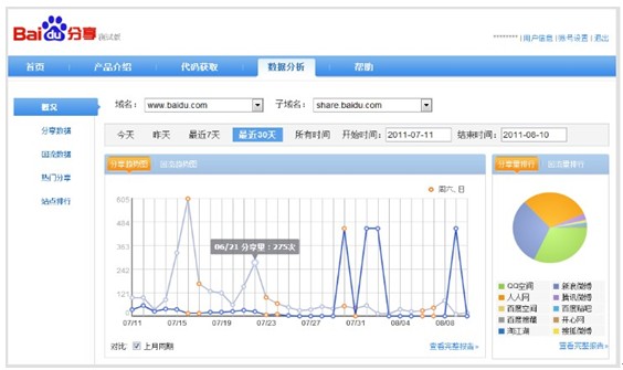 網(wǎng)站seo騰云網(wǎng)絡(luò)怎樣幫助網(wǎng)站吸引更多的流量？seo網(wǎng)站se