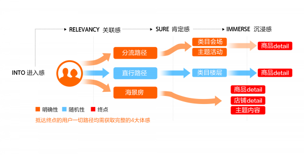 網(wǎng)站建設(shè)邦鄰營銷網(wǎng)站應(yīng)該如何做呢才能更好呢？(圖)廣州開發(fā)區(qū)建設(shè)和環(huán)境保護(hù)局網(wǎng)站(圖1)