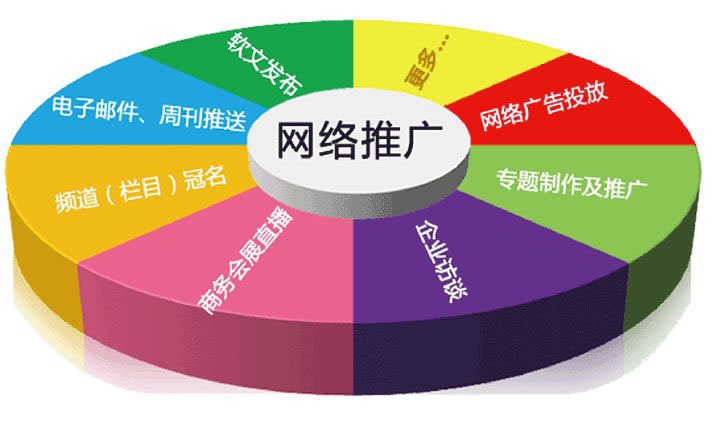 網(wǎng)站開發(fā)企業(yè)網(wǎng)站建設(shè)中應(yīng)該做好哪些工作呢？怎么做？php程序員怎么開發(fā)網(wǎng)站(圖2)