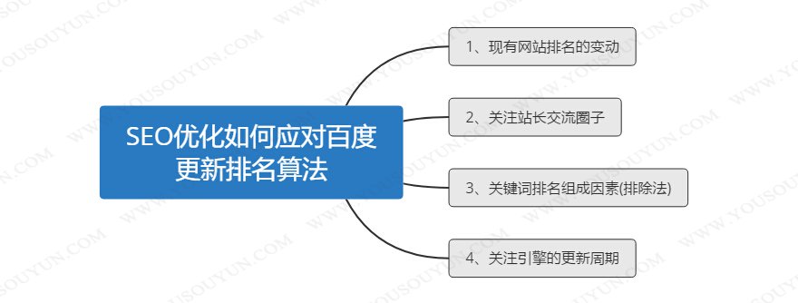 網(wǎng)站優(yōu)化百度升級“算法”打擊站內(nèi)目錄，值得注意的細節(jié)有哪些？