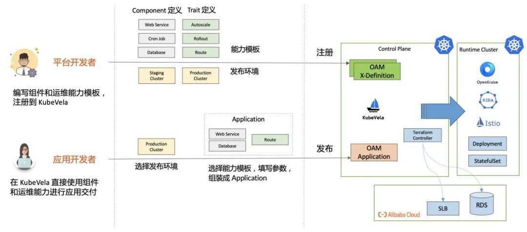 開(kāi)源php erp管理系統(tǒng)一下Java部分框架和開(kāi)源項(xiàng)目總結(jié)