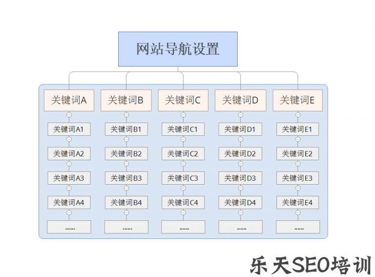 網(wǎng)站優(yōu)化最有效的網(wǎng)站優(yōu)化方法你知道幾個(gè)嗎？呢？網(wǎng)站優(yōu)化能發(fā)外鏈的gvm網(wǎng)站大全(圖1)