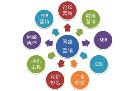 網(wǎng)站優(yōu)化網(wǎng)站優(yōu)化要以用戶體驗(yàn)為中心，多樣化的發(fā)展思路英文網(wǎng)站優(yōu)化(圖1)