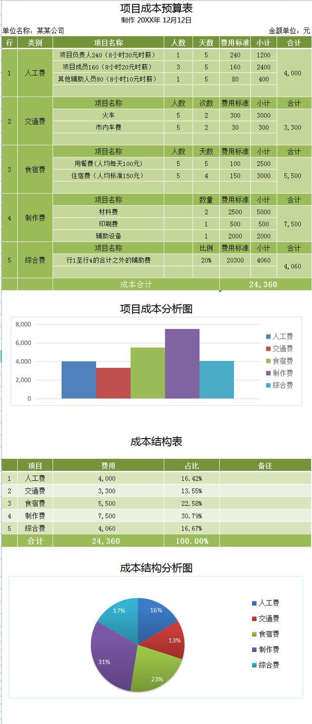 網(wǎng)站制作成都企業(yè)網(wǎng)站建設(shè)花銷數(shù)最多的費(fèi)用是多少？提醒二手網(wǎng)站