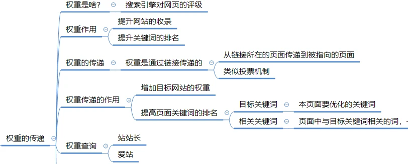 網站seo一個網站的SEO并不是你說可以開始就開始的seo和sem的區(qū)別與聯(lián)seo網站(圖1)