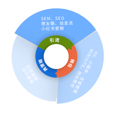 seo優(yōu)化項目招商找A5快速獲取精準(zhǔn)代理名單說到在互聯(lián)網(wǎng)營銷，你第一個想到的是什么seo搜索優(yōu)化是什么seo營銷(圖2)