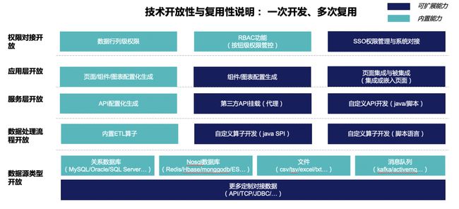 開源php erp管理系統(tǒng)低代碼真的會是下個風口嗎？集成舉個